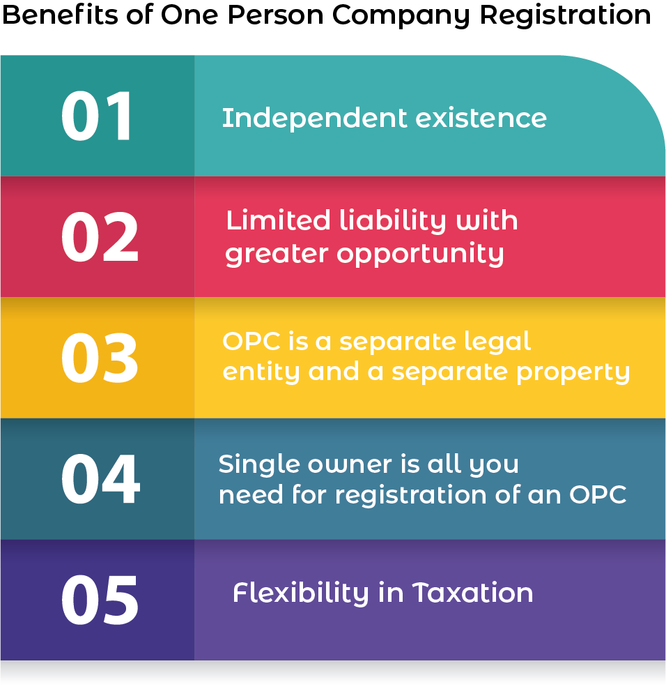 ONE PERSON COMPANY (OPC)
