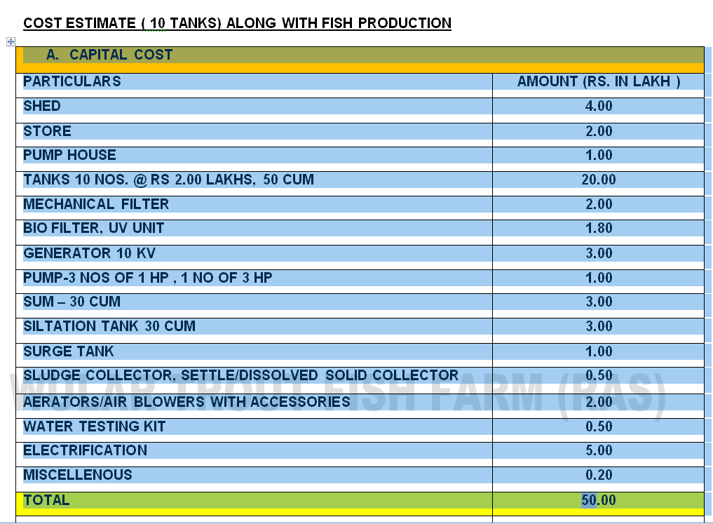 HADP SCHEME AND SUBSIDY